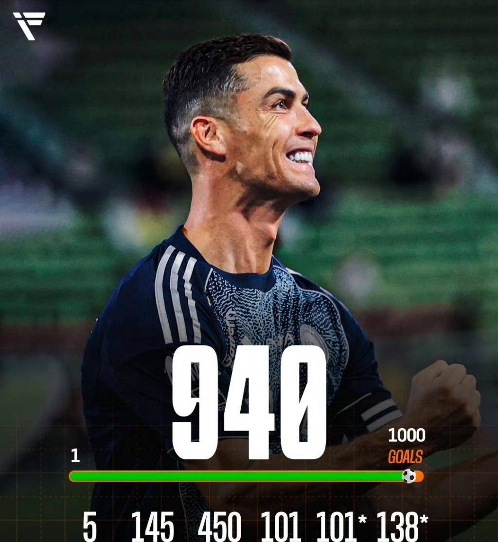 尤文图斯登顶国际赛场，C罗独中两元，振奋人心的简单介绍